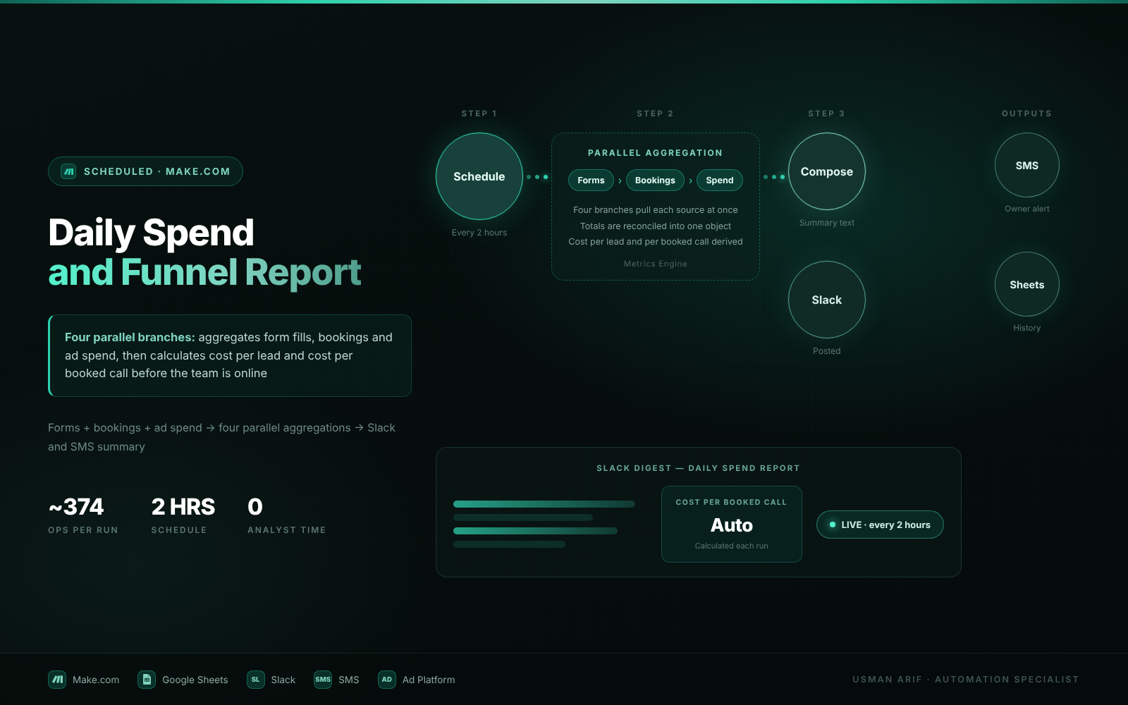 Daily Ad Spend Report