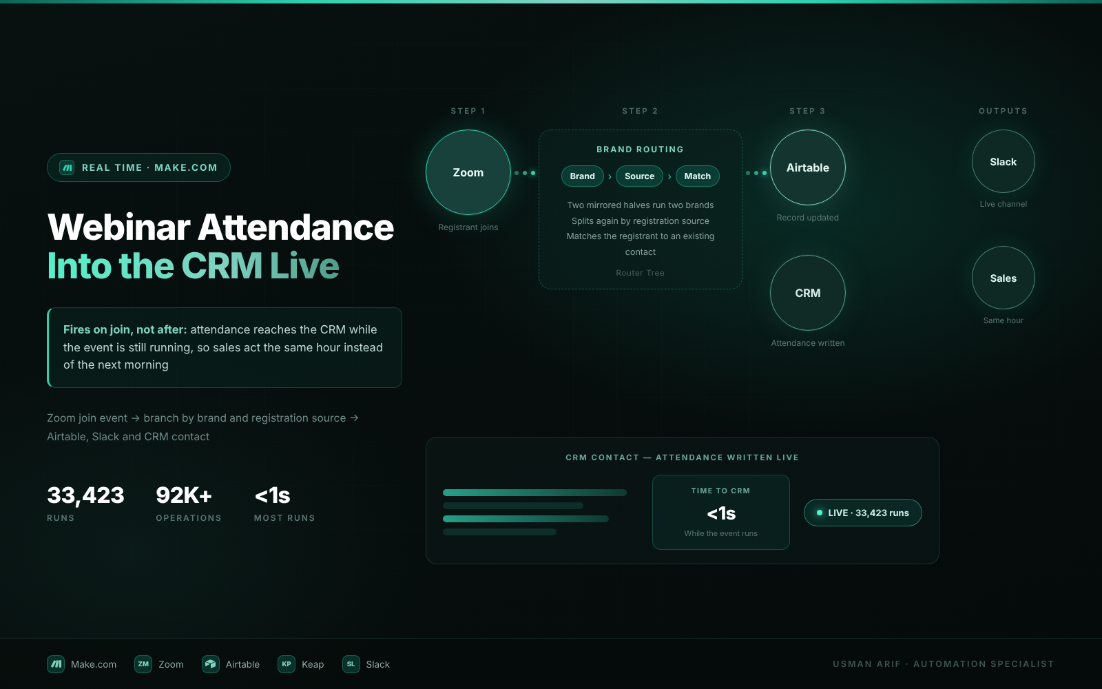 Live Webinar Attendance Sync