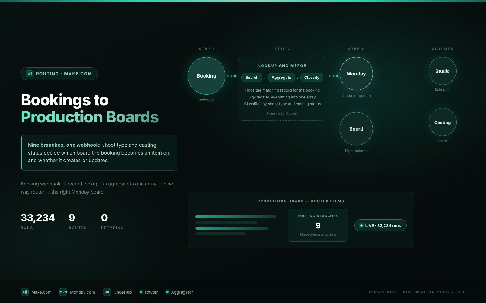 Bookings to Production Boards