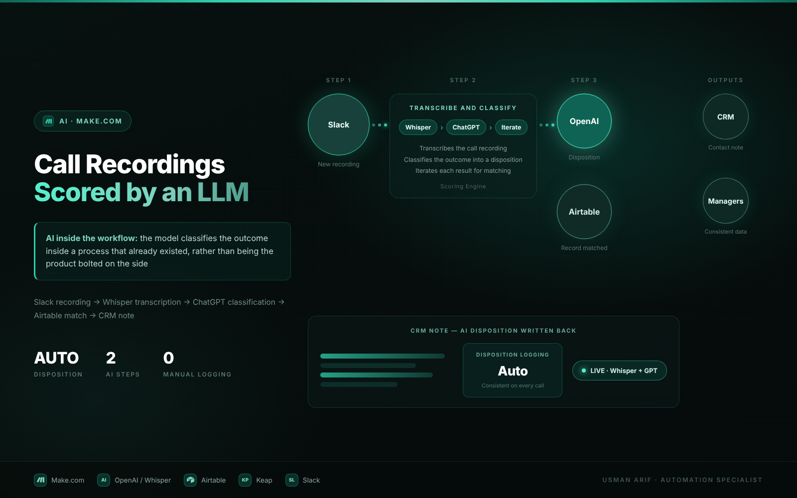 AI Call Disposition Scoring
